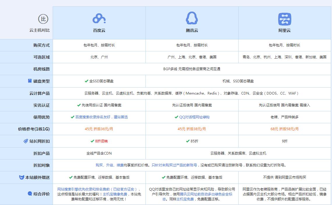 雅星镇云主机代理对比.jpg